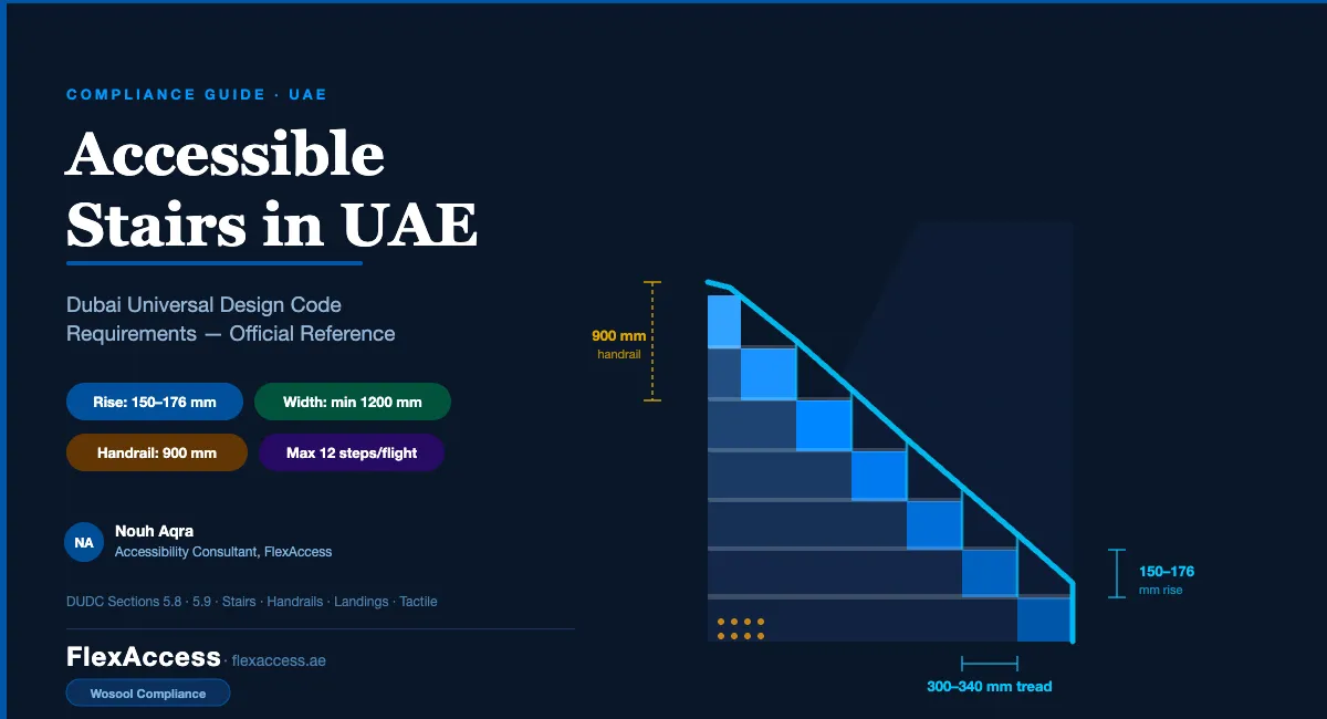 Designing Accessible Stairs in UAE, The Complete Code Guide
